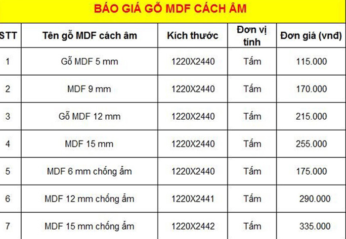 Cập nhật đơn giá ván MDF 18mm 17mm 5mm 9mm và ứng dụng của gỗ MDF