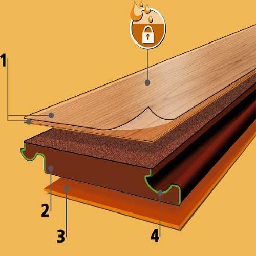Sàn gỗ công nghiệp có độc hại không? Loại sàn nào tốt và an toàn?