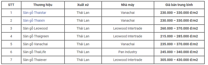Bảng báo giá một số loại gỗ công nghiệp Thái Lan